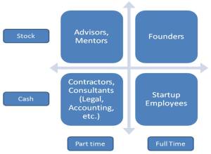 Startup Compensation Framework