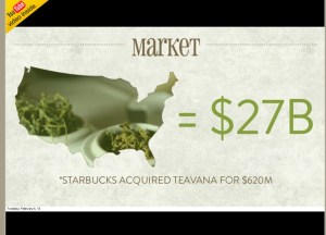 Tealet Market Slide