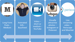 1 Content Marketing that works