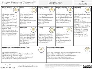 Buyer Persona Canvas
