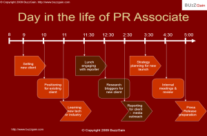 Day in the Life of a PR Associate