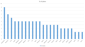 Names of SaaS Pricing Plans