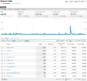 Referral Source Google Analytics