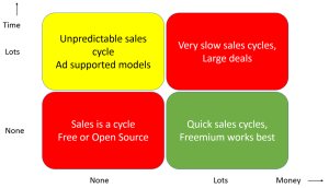 Business models for targeting Startups as a customer