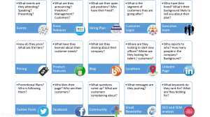 Comprehensive Competitor Analysis