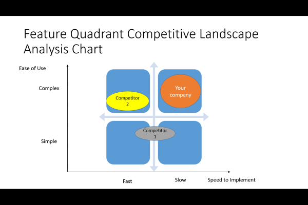 The ultimate list of competitive analysis landscape charts with 7 ...