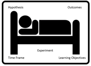 How to design Experiments