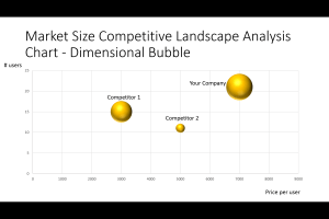 Market Size Competitive Analysis Dimensional Bubble