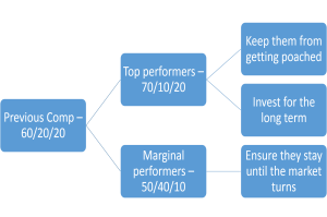 PeaceTime CEO and WarTime CEO