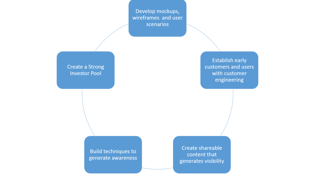 5 Killer Skills for Non technical Founders