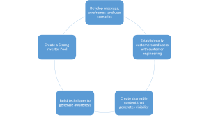 5 Killer Skills for Non technical Founders