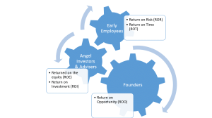 Acquihire Model and Strategy