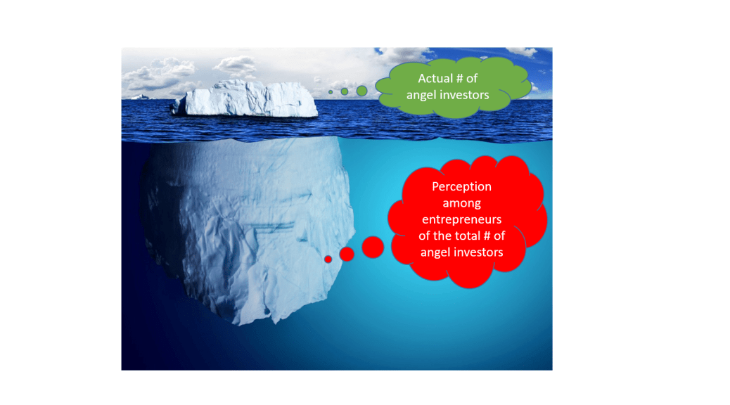 Angel List Database of Investors