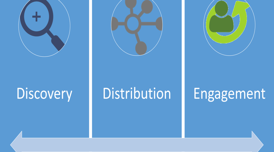 Discovery Distribution and Engagement