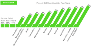 statistics-on-failure