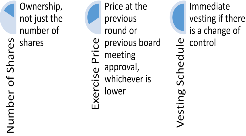 Stock Option Negotiations