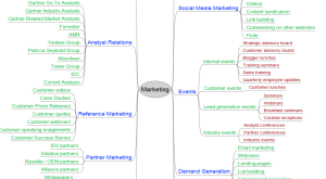 Marketing Techniques for SaaS companies