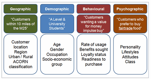 Startup Segmetation characteristics