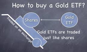 Buying ETF