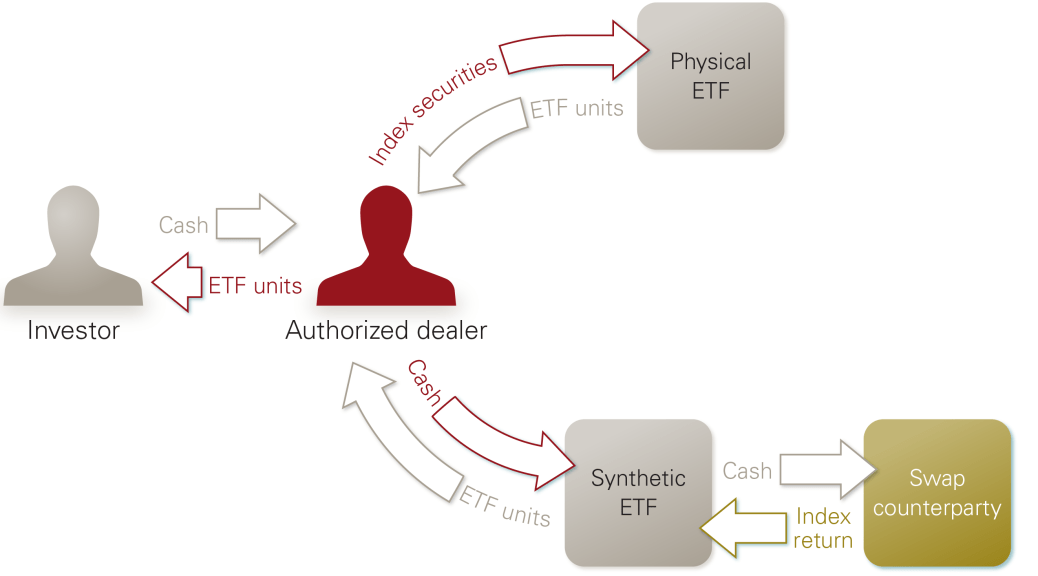 ETF Structures