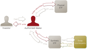 ETF Structures