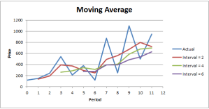 Moving Average