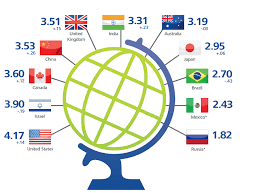 How do VC's decide to invest in a startup