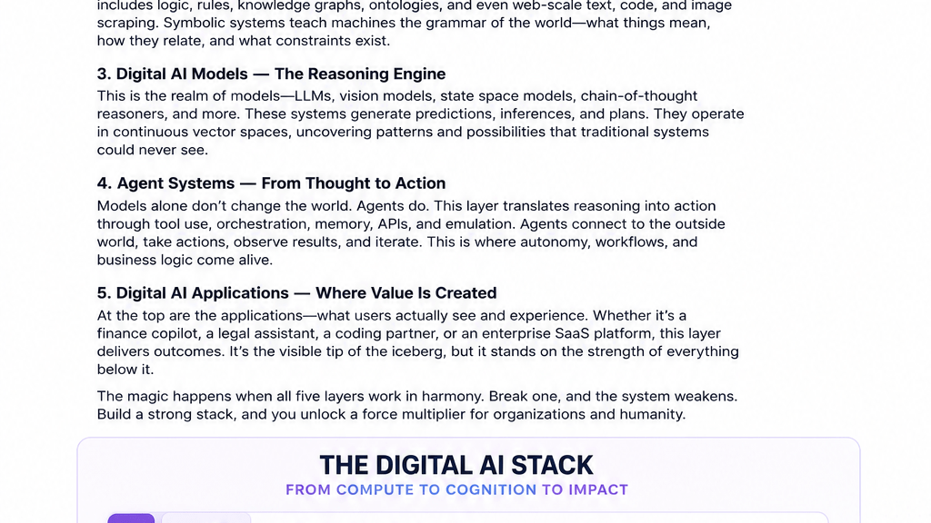 The AI digital stack