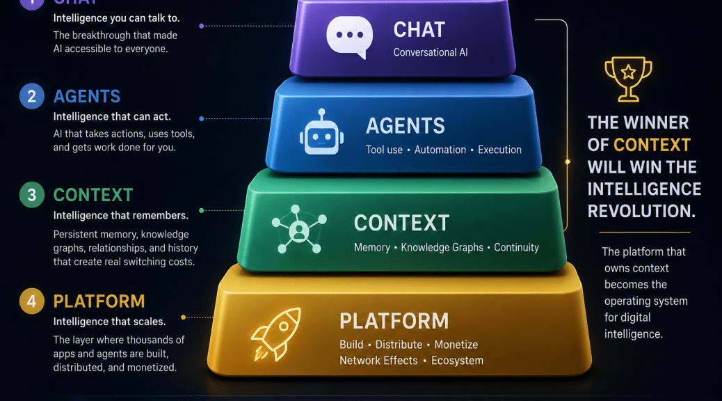 The Intelligence Revolution Will Be Won by Whoever Owns Context